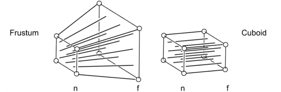 Frustum&Cuboid