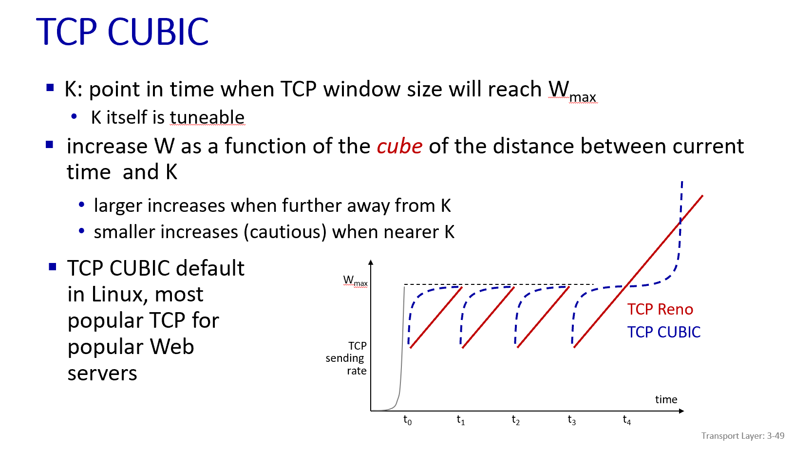 TCP CUBIC