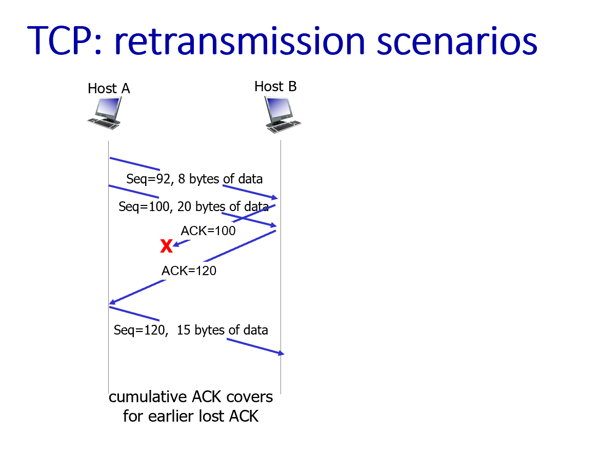 TCP Retransmission Scenarios